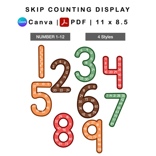 Skip Counting Display - Pastel Dessert Theme | Editable