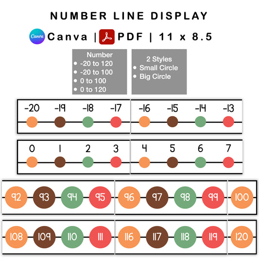 Number Line Display - Pastel Dessert Theme | Editable