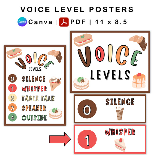Voice Level Classroom Posters - Pastel Dessert Theme | Editable