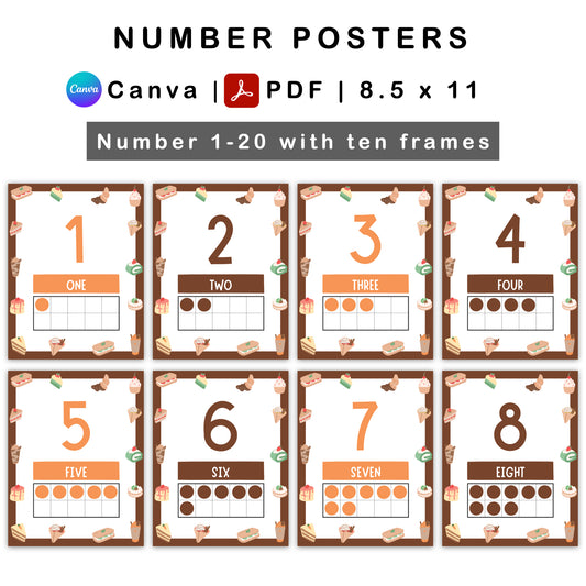 Number Posters - Pastel Dessert Theme | Editable