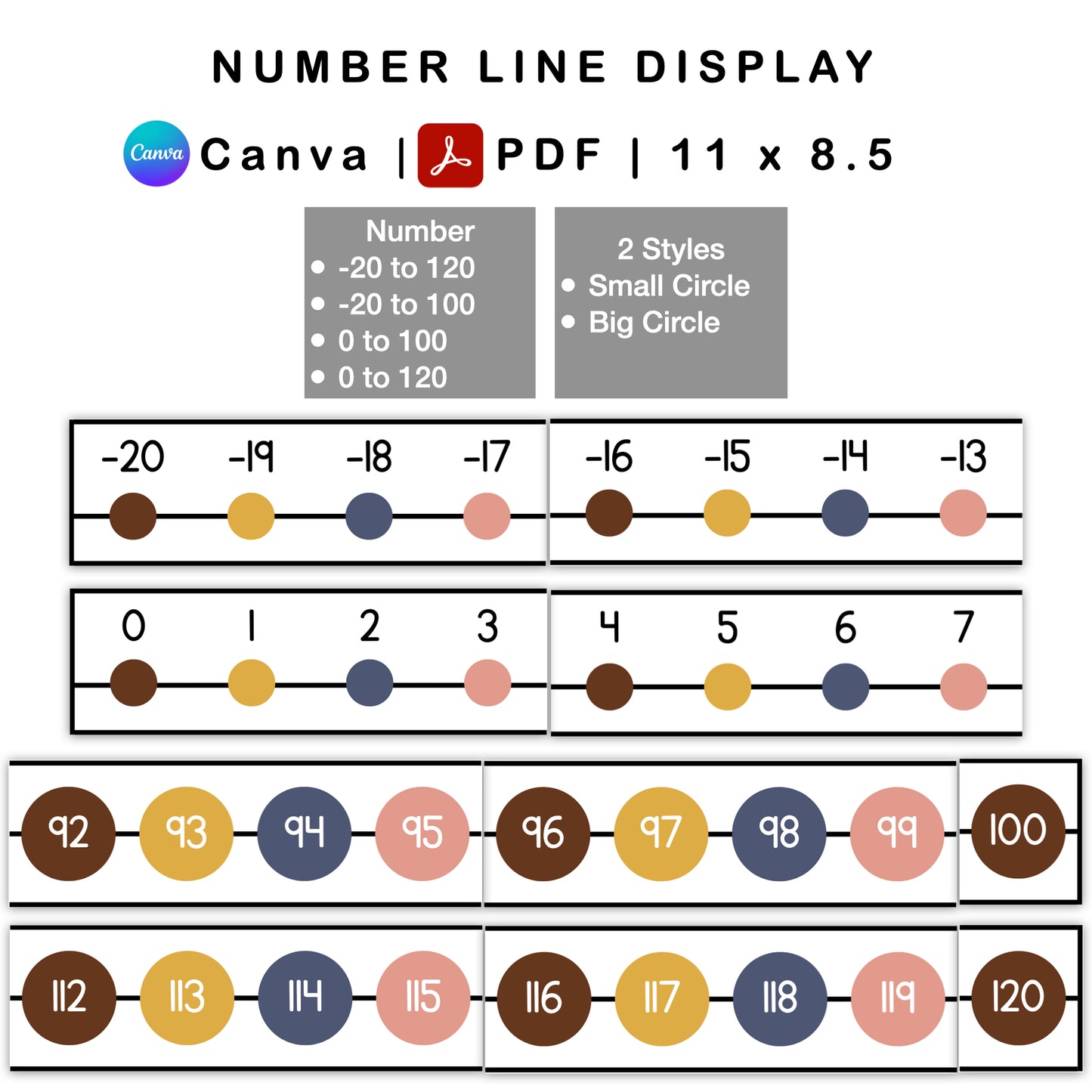 Number Line Display - Brown Bakery Theme | Editable