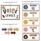 Voice Level Classroom Posters - Brown Bakery Theme | Editable