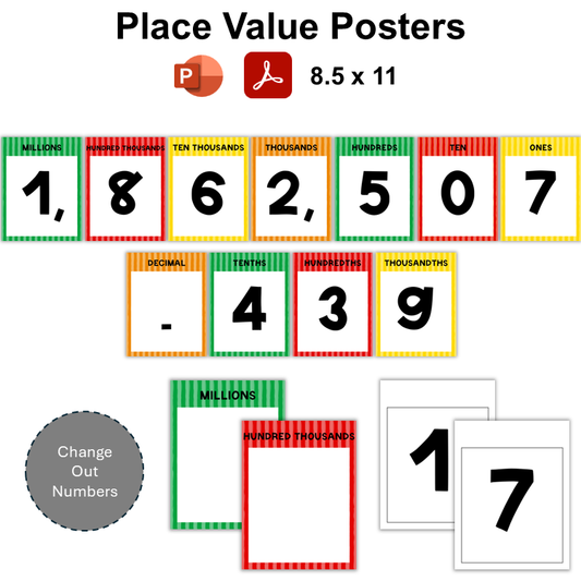 Place Value Posters - Healthy Eating | Editable