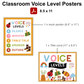 Classroom Voice Level Posters - Colorful Spring