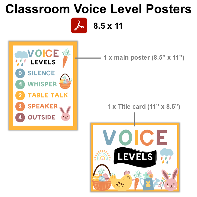 Classroom Voice Level Posters - Happy Easter