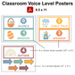 Classroom Voice Level Posters - Happy Easter