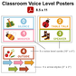 Classroom Voice Level Posters - Colorful Spring