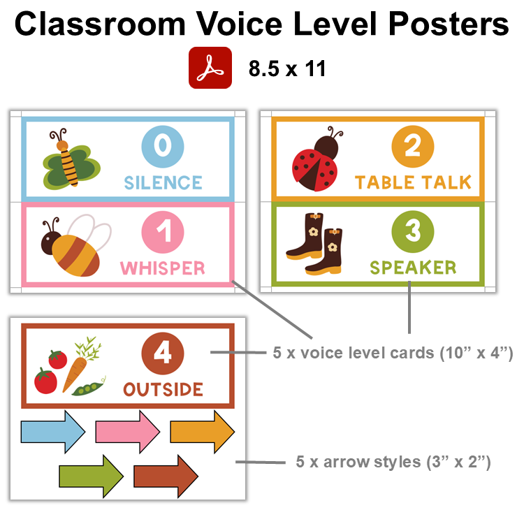 Classroom Voice Level Posters - Colorful Spring