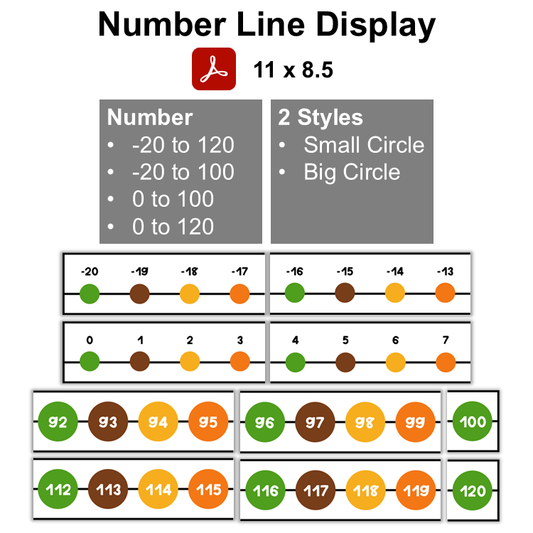 Number Line Display - Indoor Plants