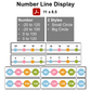 Number Line Display - Colorful Spring