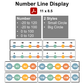 Number Line Display - Happy Easter