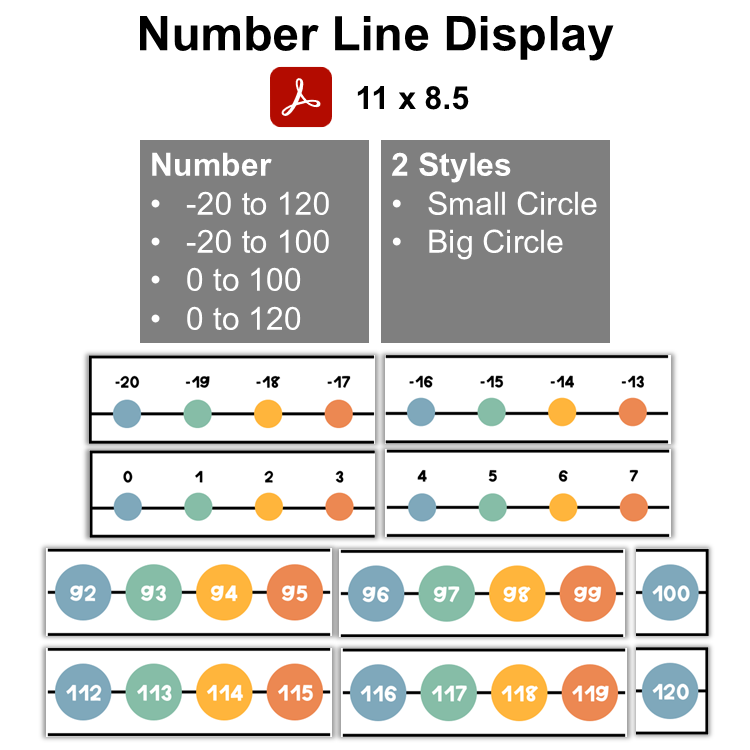 Number Line Display - Happy Easter