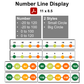 Number Line Display - St. Patrick's Day