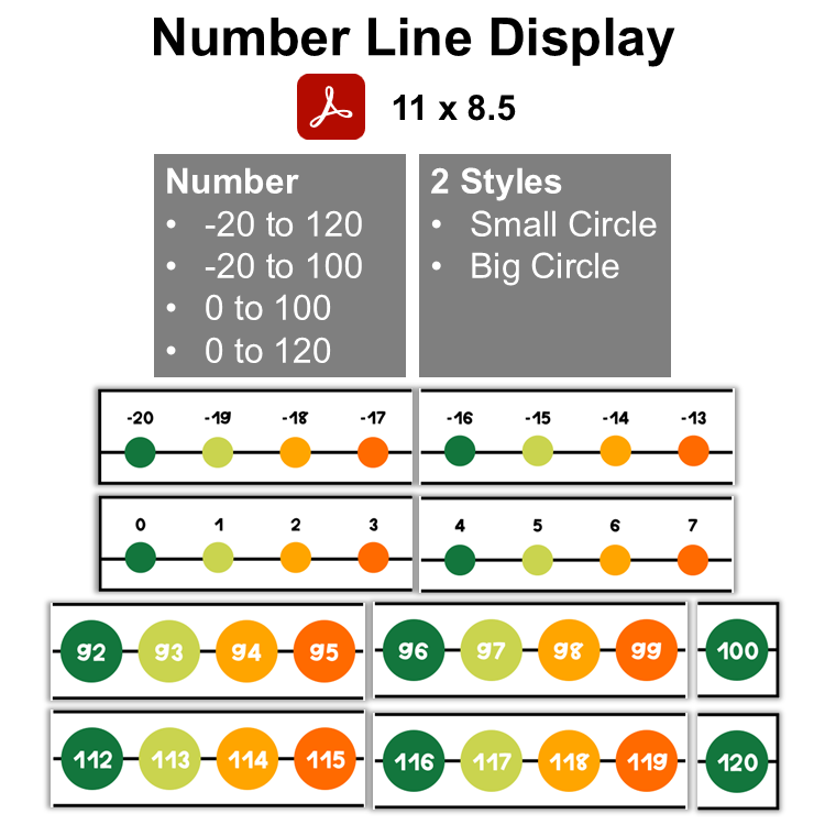 Number Line Display - St. Patrick's Day