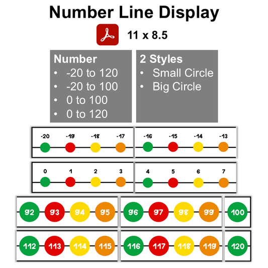 Number Line Display - Healthy Eating