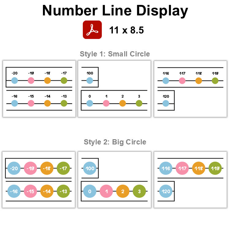 Number Line Display - Colorful Spring