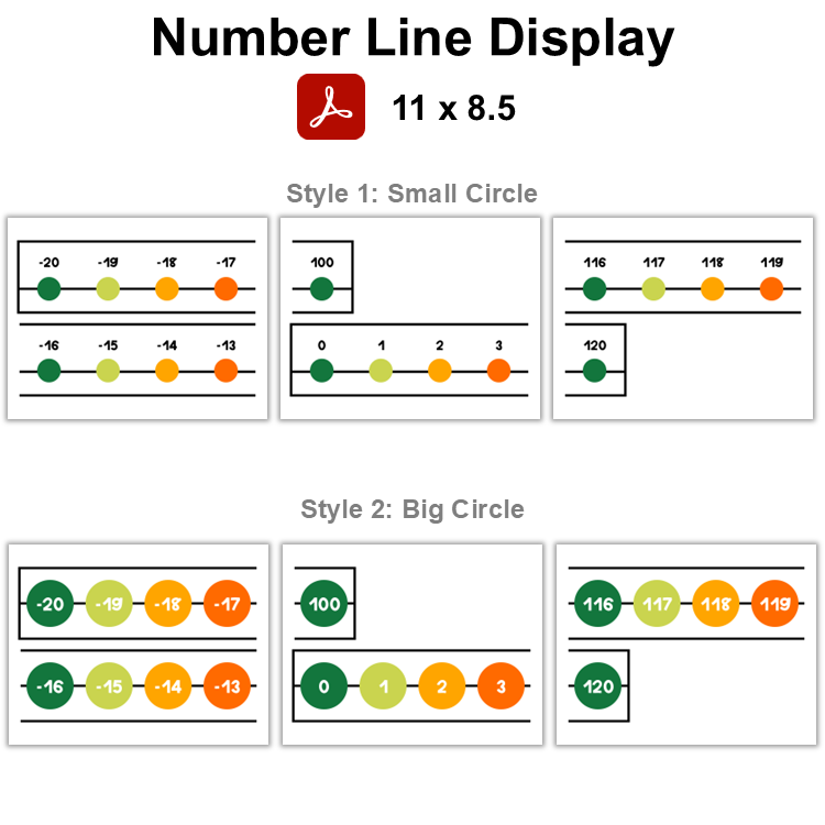 Number Line Display - St. Patrick's Day