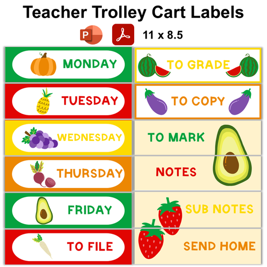 Teacher Trolley Cart Labels - Healthy Eating | Editable