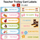 Teacher Trolley Cart Labels - Colorful Spring | Editable