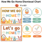 How We Go Home Dismissal Chart - Happy Easter | Editable