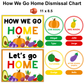 How We Go Home Dismissal Chart - Healthy Eating | Editable