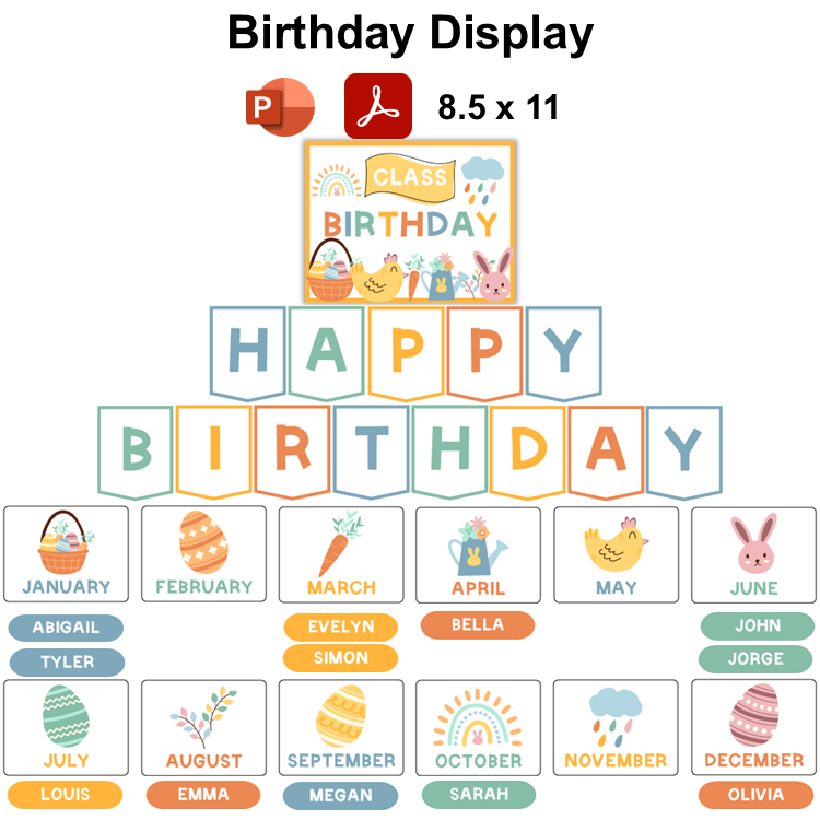 Birthday Display - Happy Easter | Editable