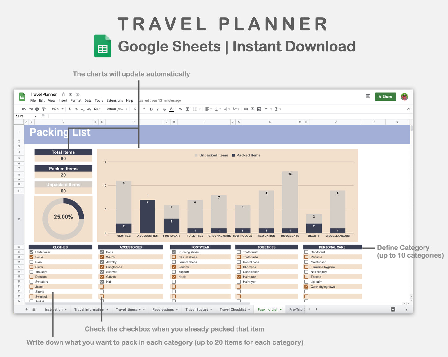 Google Sheets - Travel Planner  - Sweet