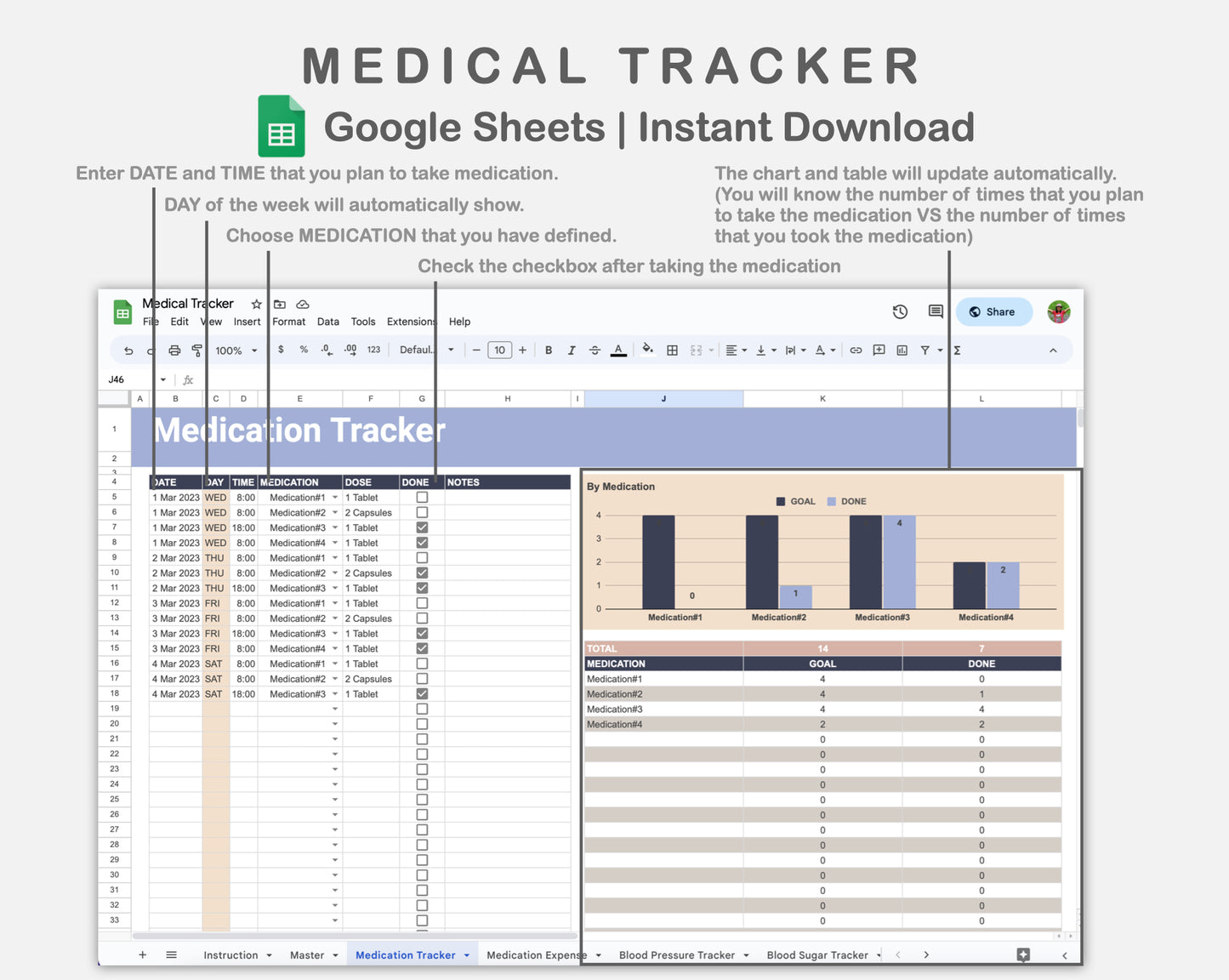 Google Sheets - Medical Tracker - Sweet